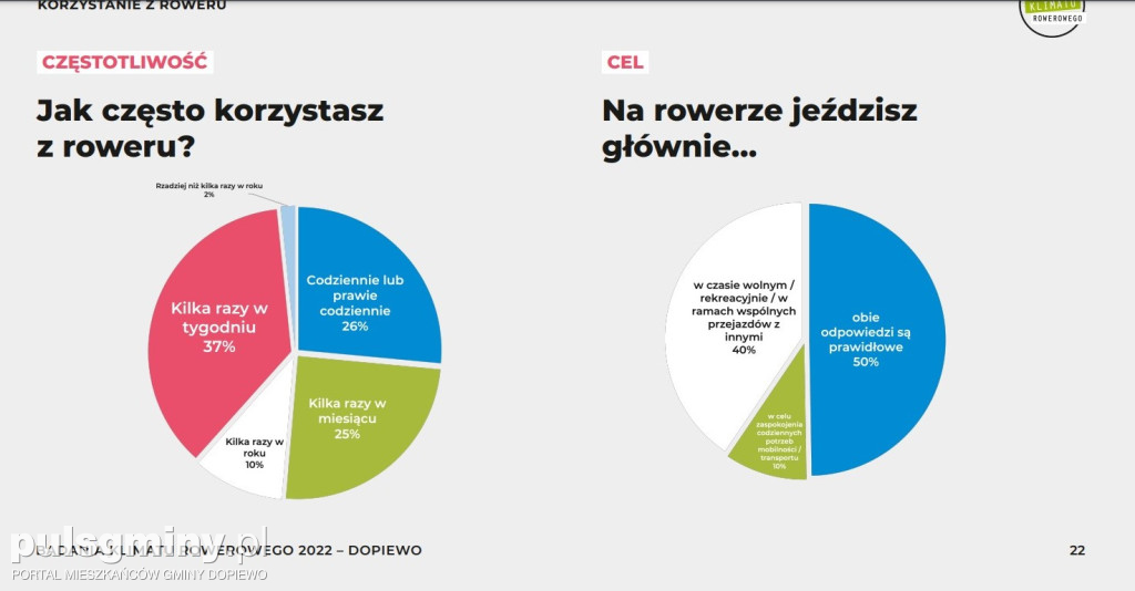 Jaki mamy rowerowy klimat w gminie Dopiewo?