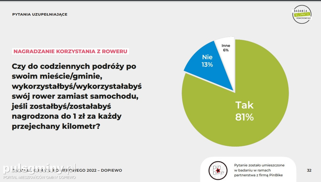 Jaki mamy rowerowy klimat w gminie Dopiewo?