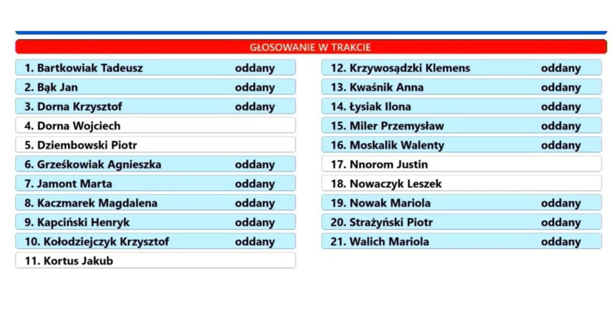 O radnych gminy Dopiewo