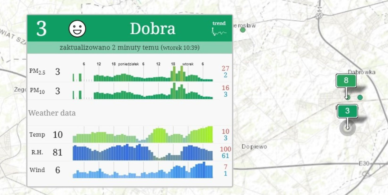 Jakość powietrza w gminie Dopiewo